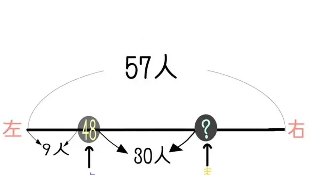 ハイレベ100算数 小2 この問題が難しい いちのあらわしかた やたら出てくる線分図問題 あそまなみらい 遊びと学びが未来をつむぐ