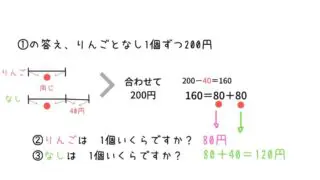 ハイレベ100算数 小2 この問題が難しい いちのあらわしかた やたら出てくる線分図問題 あそまなみらい 遊びと学びが未来をつむぐ