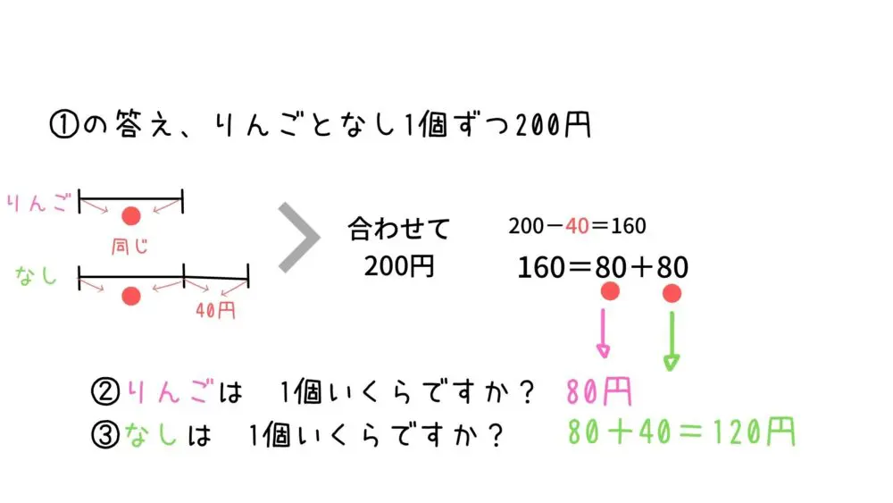 算数は手をうごかせ とはなんぞや それは ハイクラスドリル上級問題 中学受験小２ あそまなみらい 遊びと学びが未来をつむぐ