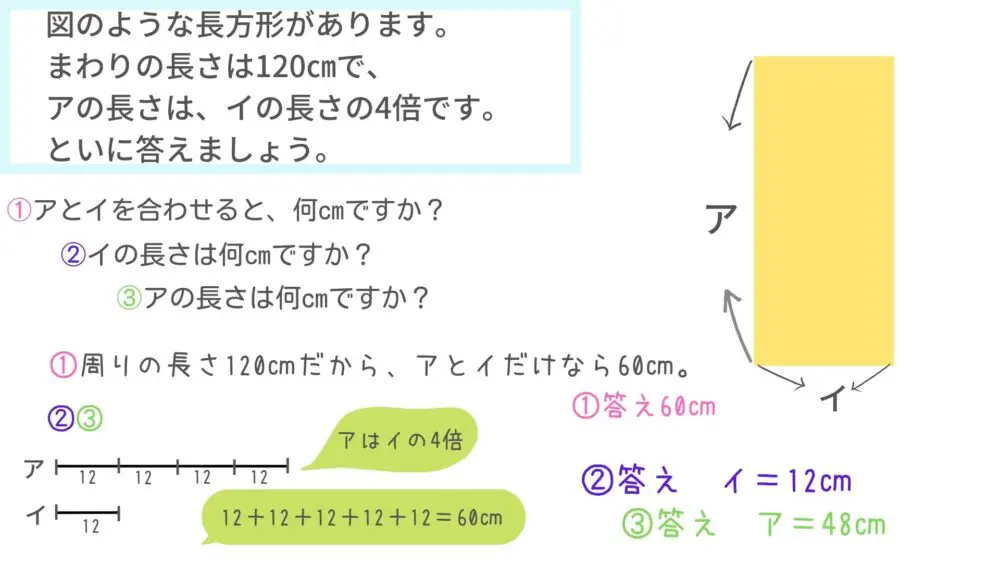 算数は手をうごかせ とはなんぞや それは ハイクラスドリル上級問題 中学受験小２ あそまなみらい 遊びと学びが未来をつむぐ