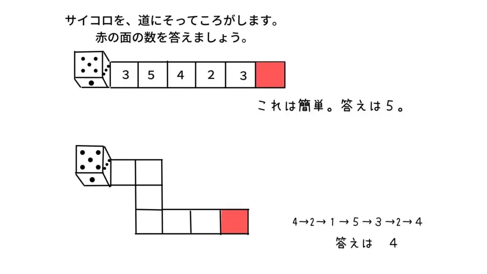 サイコロと展開図の出題率は高い 慣れておいて損はない サイコロ編 中学受験小2 あそまなみらい 遊びと学びが未来をつむぐ