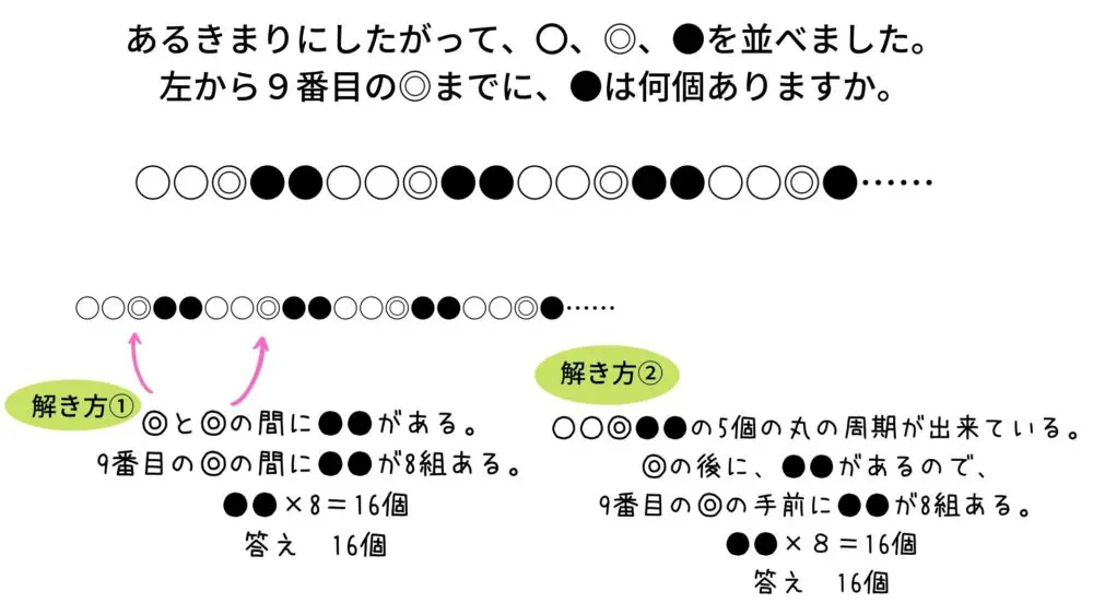 中学受験受験問題集ダンボール一杯（日能研、馬渕の偏差値表付） 小4 入塾テスト対策。この問題はやっておいて！おすすめ市販