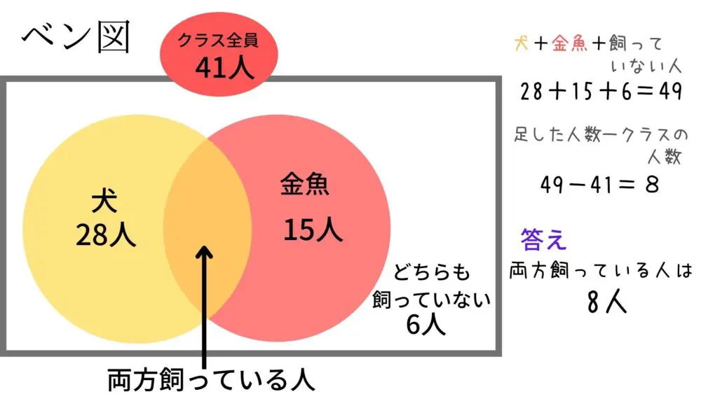 春休み10日目【新小3】最難関特訓クラスはこんな授業。ハイ