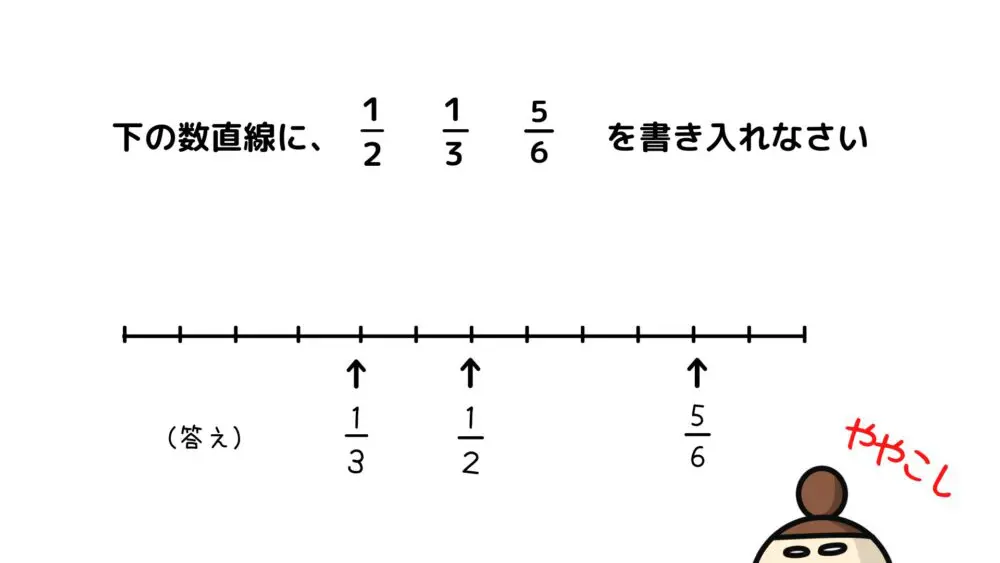 【最新版】3年分ほぼ全て　ena 都立中受験　小学6年全教材＋小5＋小4＋過去問 小6都立中過去問題集 | - 【公式】進学塾のena
