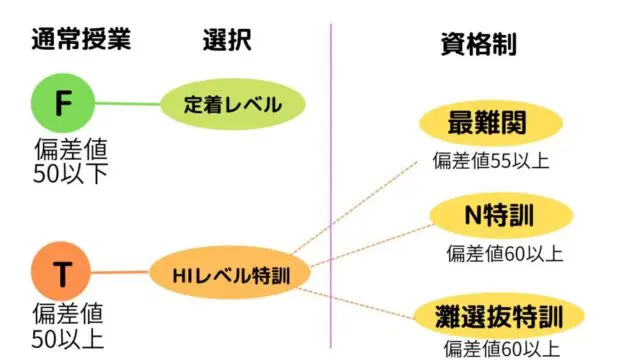 馬渕小4のクラス分け。灘特訓もN特訓もやったら、こんな金額に！！【中学受験小4】｜できるかな？中学受験！だって年収５００万。母は高卒 偏差値40