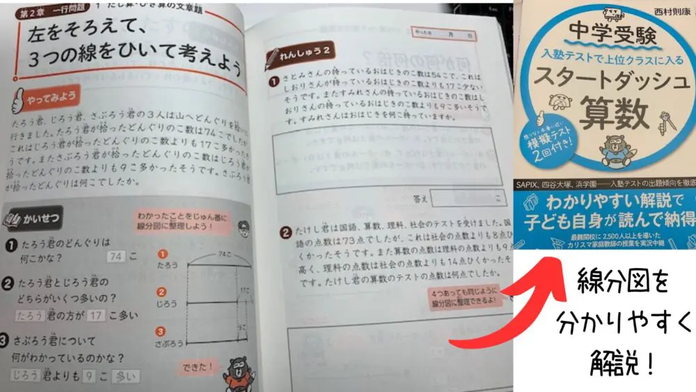 中学  問題集  テスト対策  中学一年生 二年生 三年生 中学 問題集 テスト対策 中学一年生 二年生 三年生