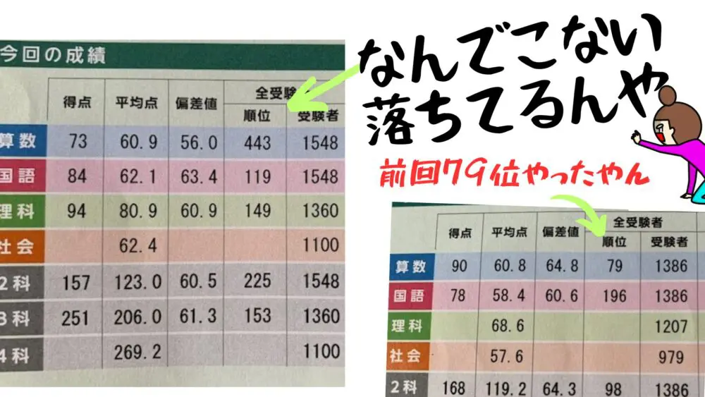 80位から400位に落ちました！ 偏差値64から56に落ちた日
