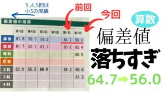 no22508103_【浜学園】小3 2016年度公開テスト/年間分　レア品！ 5f740e459aa5b3d01b77c6bff0e27b