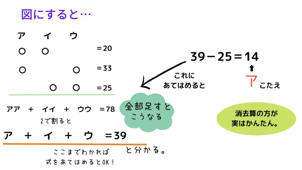 浜学園の公開学力テスト（過去問）をやってみた①小2の問題も難しい！【中学受験小2】｜できるかな？中学受験！だって年収５００万。母は高卒 偏差値40