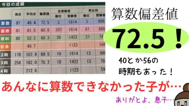 偏差値70！ 悲願達成！ 偏差値40からの浮き沈みの軌跡！【中学