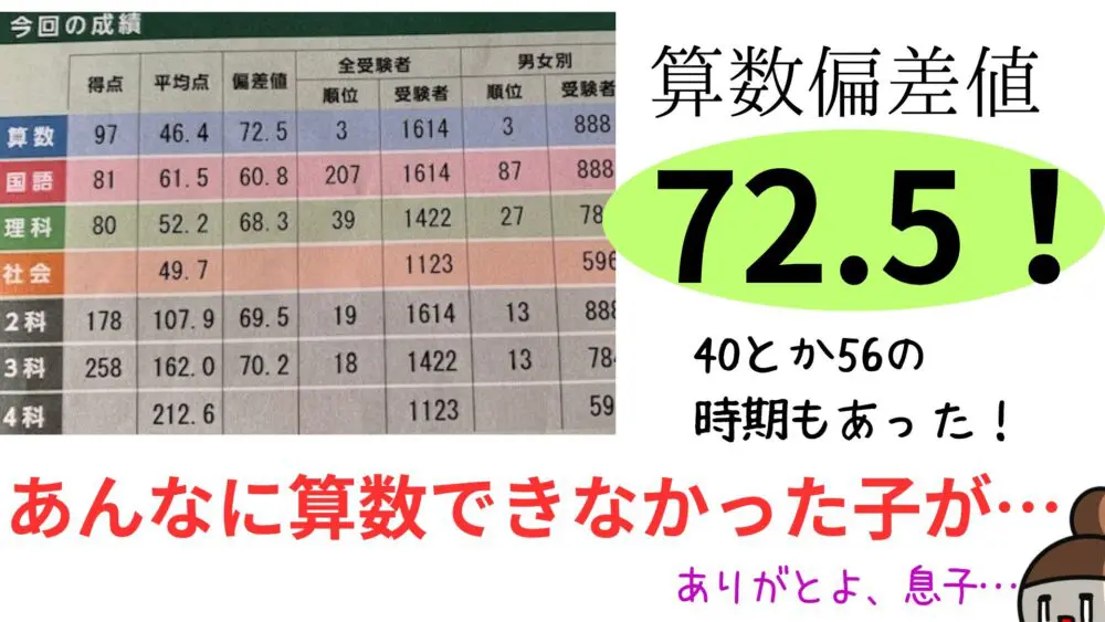 本日のみ値下げ☆祝❕合格出品❗【最新版】浜学園　ほぼ無記入☆　小６　理科 本日のみ値下げ☆祝❕合格出品❗【最新版】浜学園 ほぼ無記入